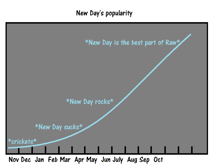 New Day Chart