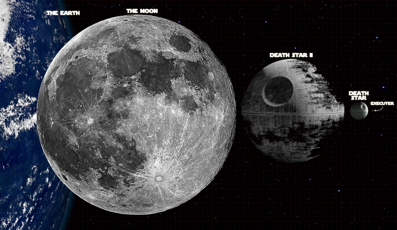 Star Wars Deathstar Earth Moon Comparison