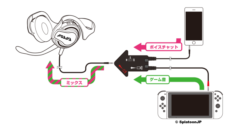 Nintendo Switch Phone Setup 2