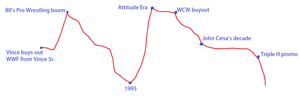 WWF(E) Ratings