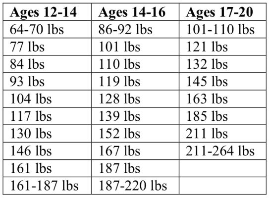 What Are the College Weight Classes in Wrestling?