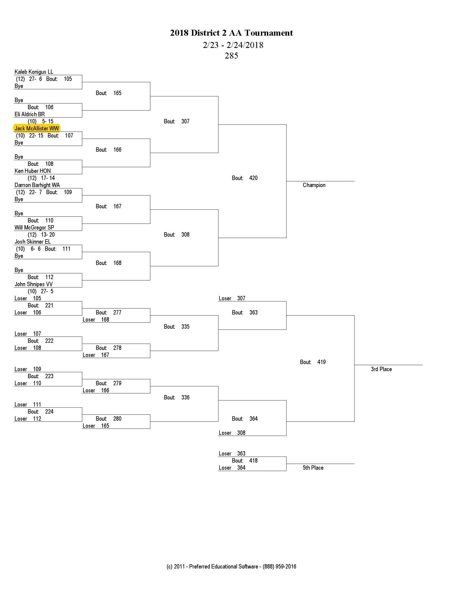 Who Won the Minnesota State Wrestling Tournament?